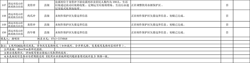 清遠(yuǎn)市4月份飲用水水源地環(huán)境問(wèn)題清理整治進(jìn)展情況統(tǒng)計(jì)表+最終公示版1-13