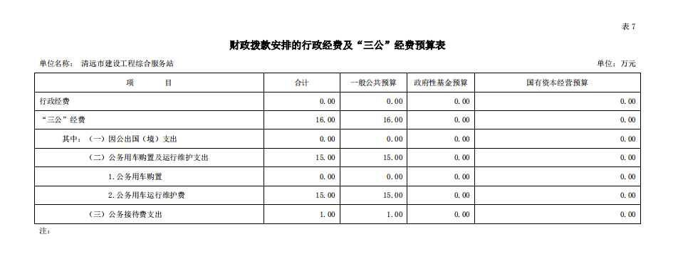 2020年清遠(yuǎn)市建設(shè)工程綜合服務(wù)站部門(mén)預(yù)算“三公”經(jīng)費(fèi)支出公開(kāi).png