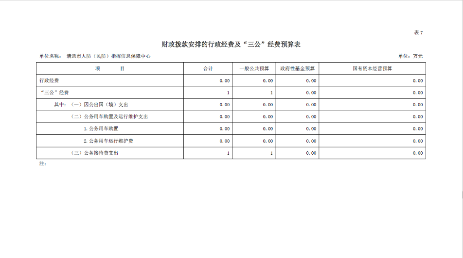 2020年清遠(yuǎn)市人防（民防）指揮信息保障中心部門預(yù)算“三公”經(jīng)費支出公開.png