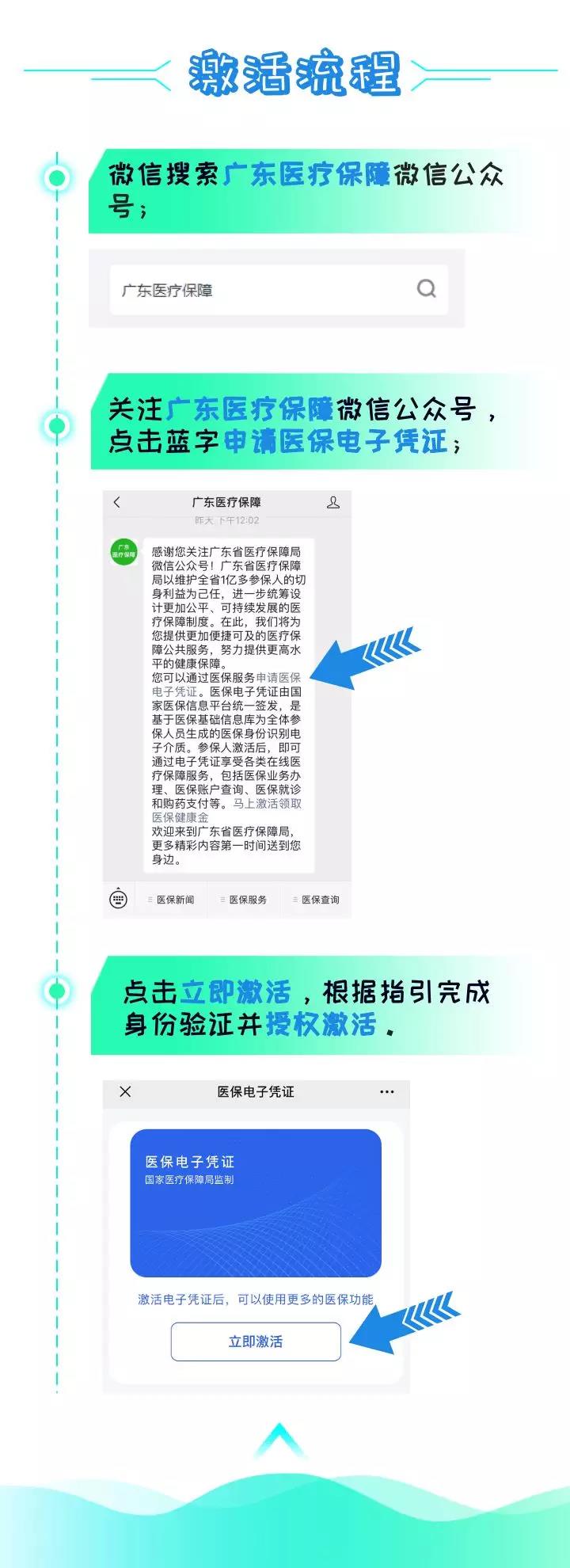 刷手機就能看病買藥，廣東醫(yī)保電子憑證正式上線-2.jpg