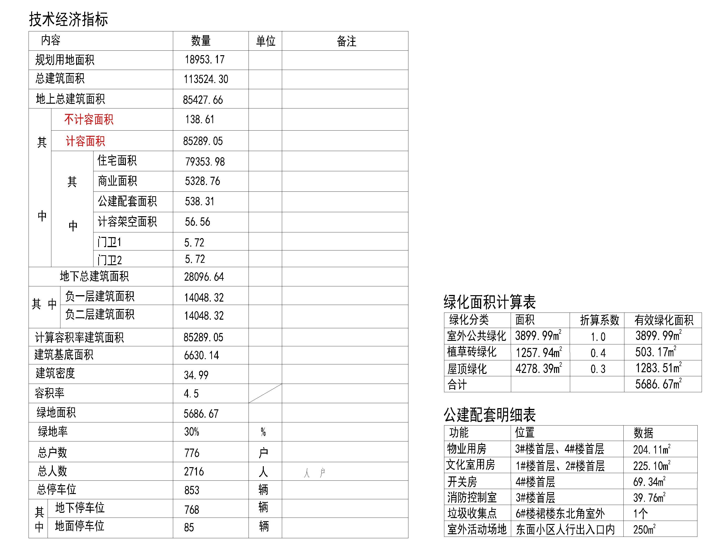 指標(biāo)表-Model.jpg