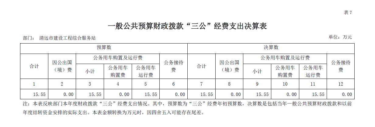 2019年清遠(yuǎn)市建設(shè)工程綜合服務(wù)站“三公”經(jīng)費公開.png
