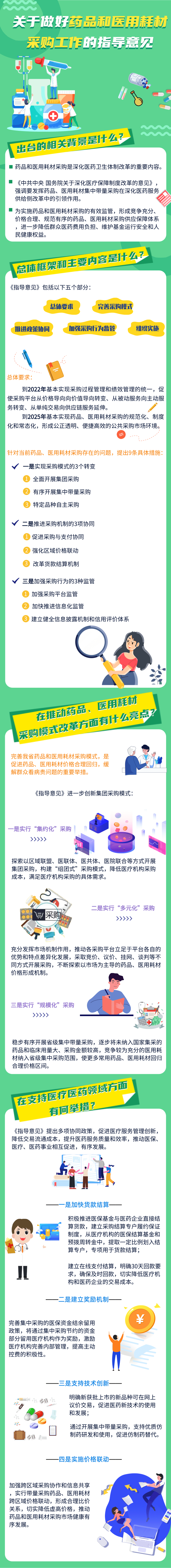 一圖讀懂 關(guān)于做好藥品和醫(yī)用耗材采購(gòu)工作的指導(dǎo)意見1.png