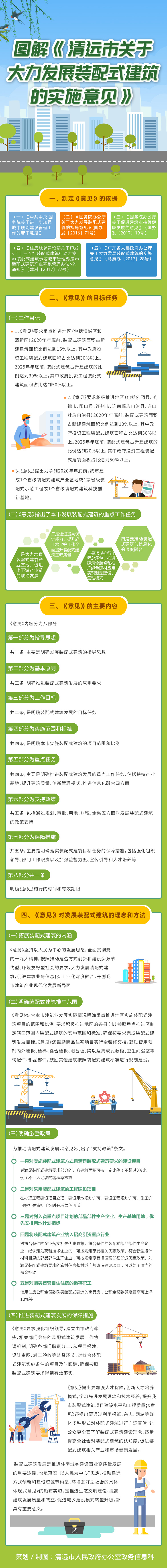 圖解《清遠(yuǎn)市關(guān)于大力發(fā)展裝配式建筑的實(shí)施意見》.jpg