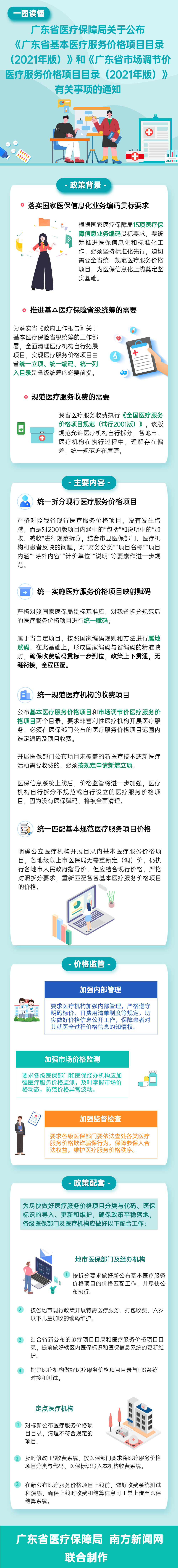 一圖讀懂廣東省醫(yī)療保障局關(guān)于公布《廣東省基本醫(yī)療服務(wù)價(jià)格項(xiàng)目目錄（2021年版）》和《廣東省市場調(diào)節(jié)價(jià)醫(yī)療服務(wù)價(jià)格項(xiàng)目目錄（2021年版）》有關(guān)事項(xiàng)的通知.png