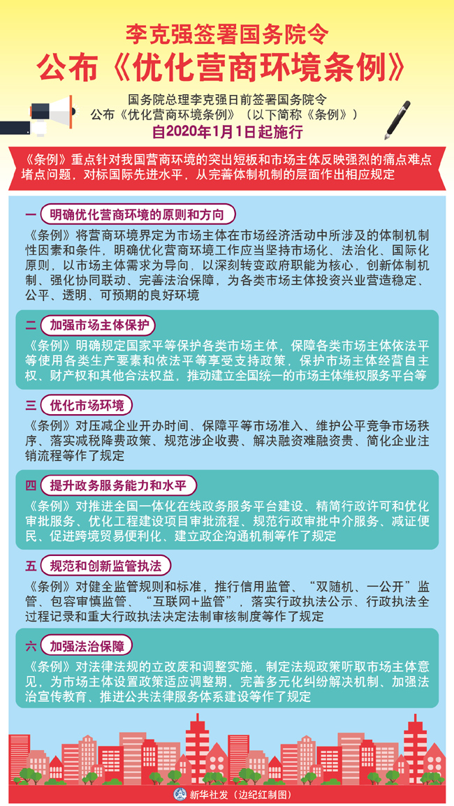 圖表：李克強(qiáng)簽署國務(wù)院令 公布《優(yōu)化營商環(huán)境條例》.jpg