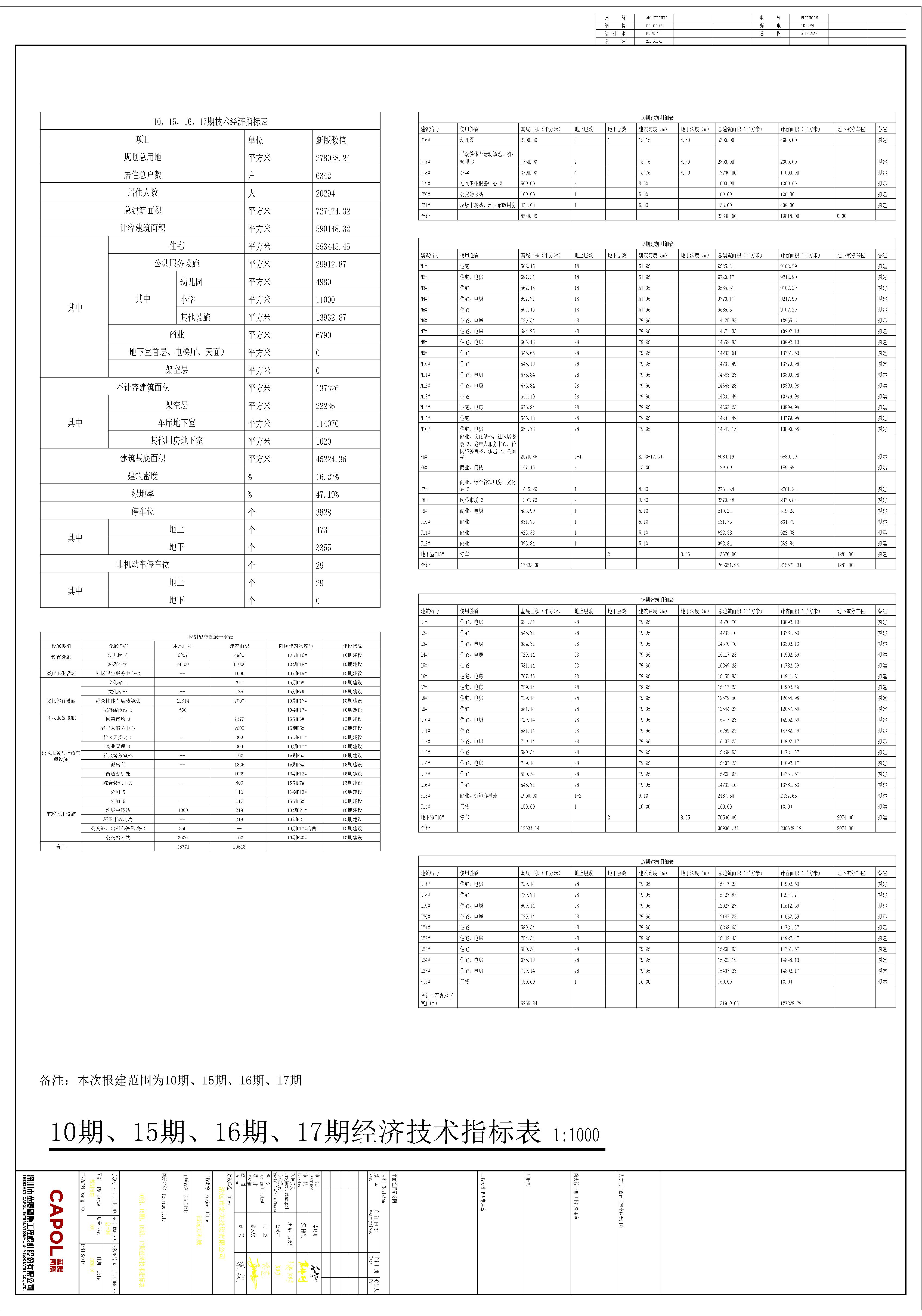 2.原批出的清遠萬科城10期15期16期17期總平面規(guī)劃圖指標表.jpg