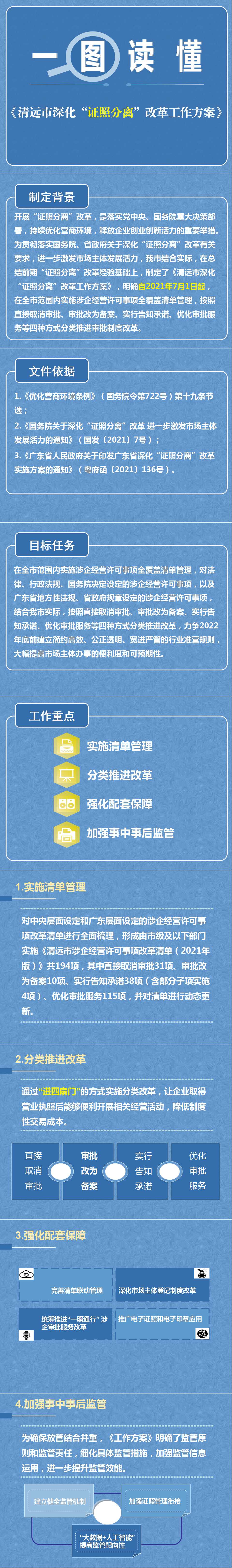 一圖讀懂《清遠市深化“證照分離”改革工作方案》.png