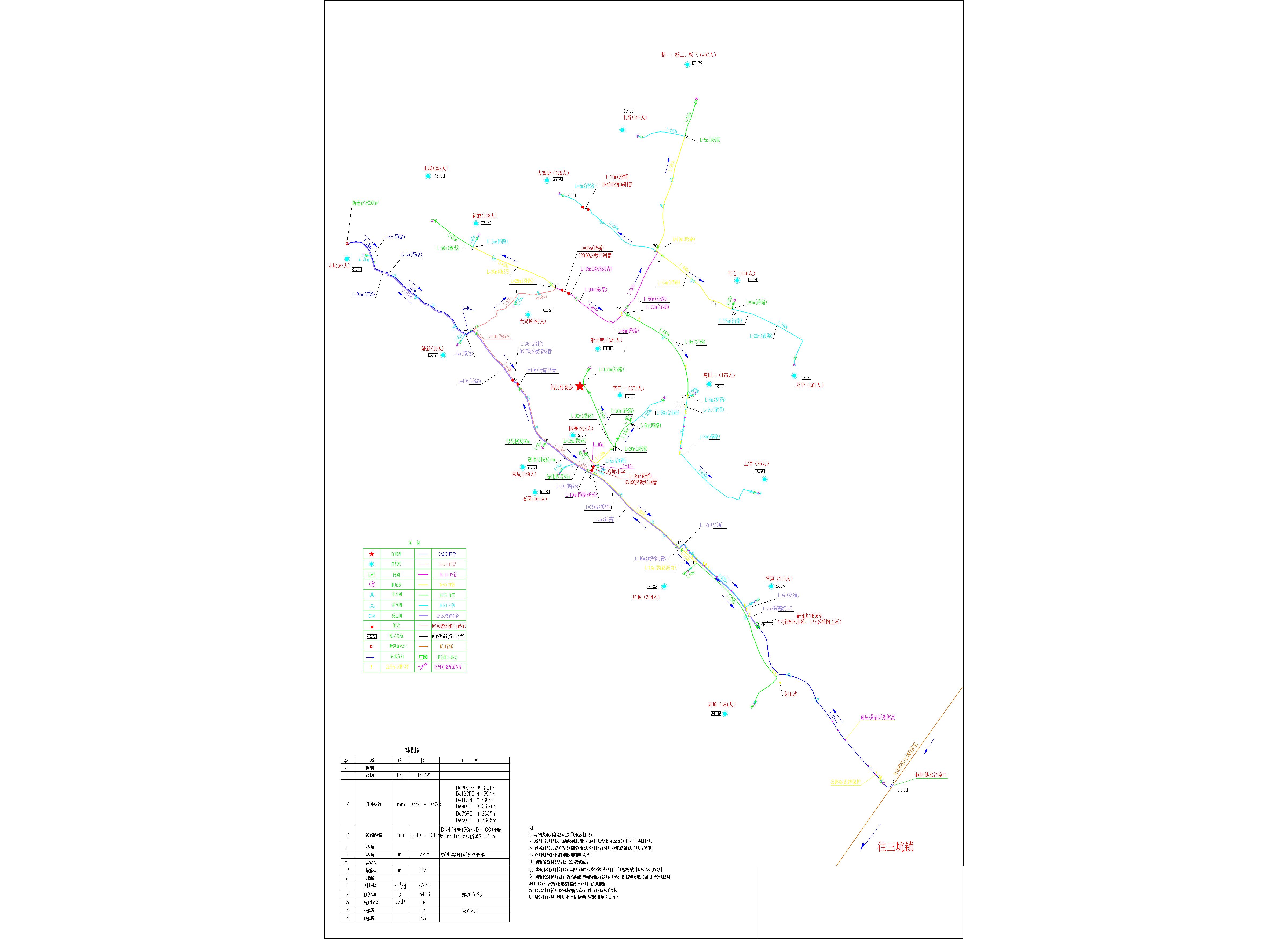 清新區(qū)三坑鎮(zhèn)楓坑集中供水工程施工圖.jpg