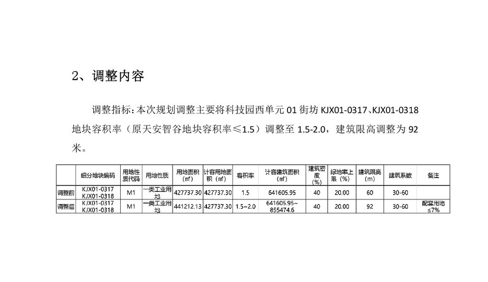 網(wǎng)站公示《科技園西單元01街坊控制性詳細規(guī)劃局部地塊調(diào)整》批前公示-003.jpg