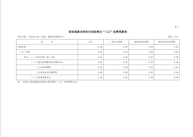 2022年清遠(yuǎn)市人防（民防）指揮信息保障中心財政撥款安排的行政經(jīng)費及“三公”經(jīng)費預(yù)算公開.png