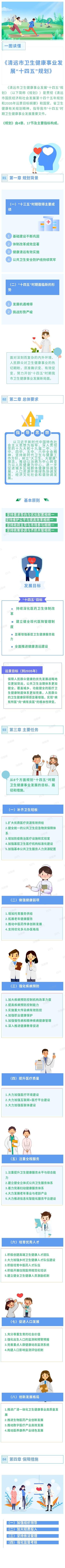 一圖讀懂《清遠(yuǎn)市衛(wèi)生健康事業(yè)發(fā)展“十四五”規(guī)劃》.jpg