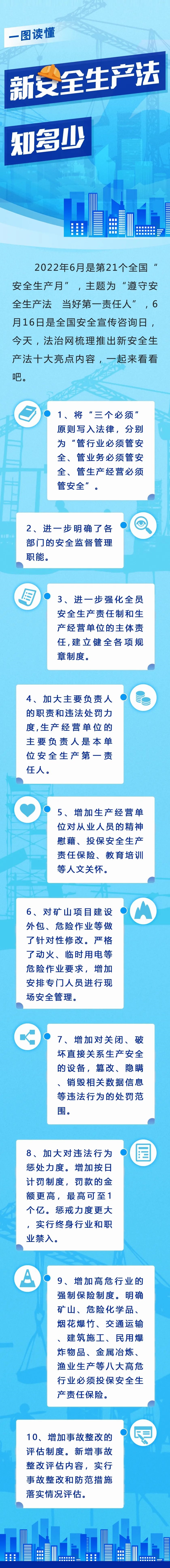 一圖讀懂！新安全生產法知多少.jpg