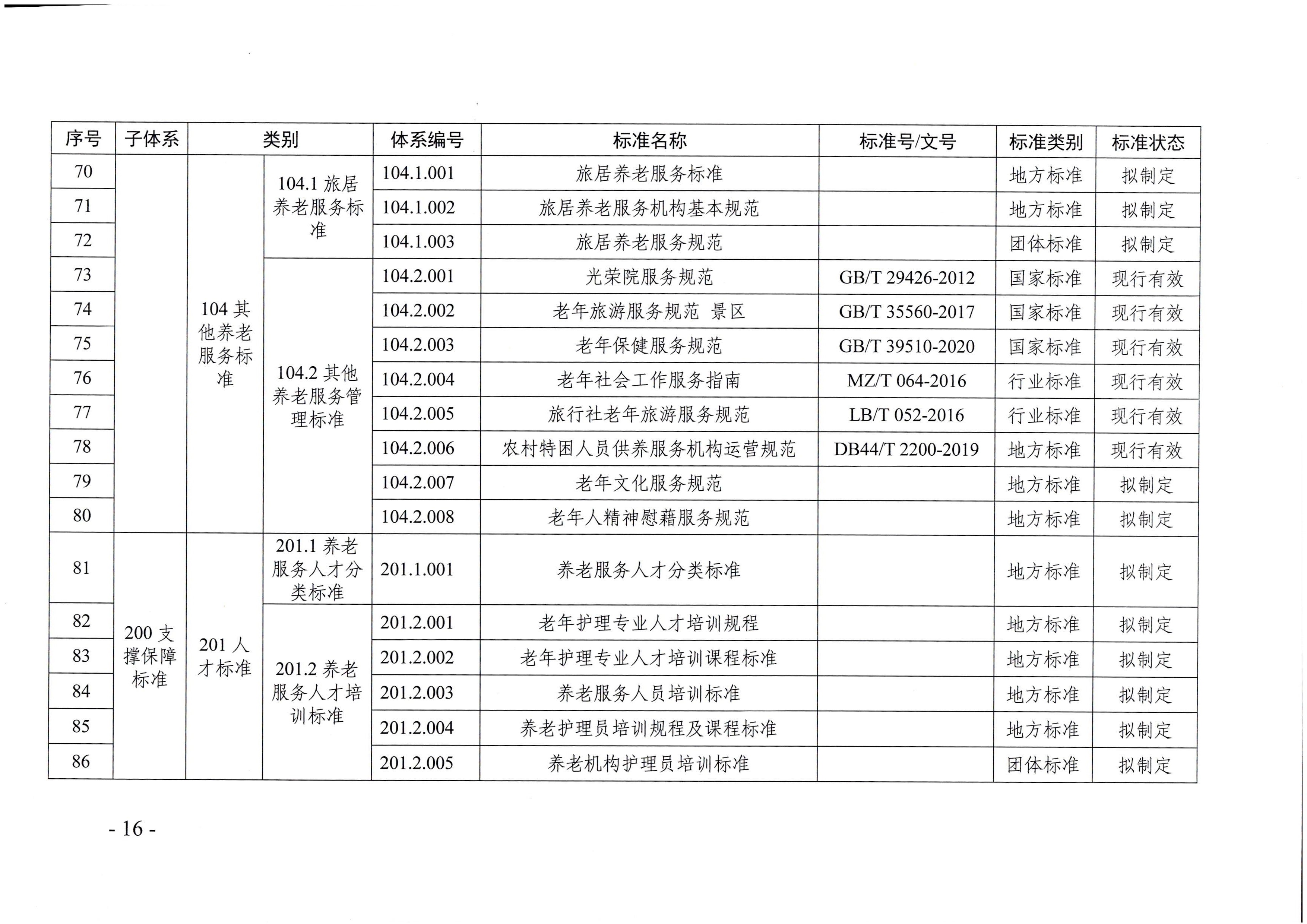 頁面提取自－廣東省民政廳等六部門關(guān)于印發(fā)廣東省養(yǎng)老服務(wù)標(biāo)準(zhǔn)體系規(guī)劃與路線圖（2022-2026年）的通知_頁面_05.jpg