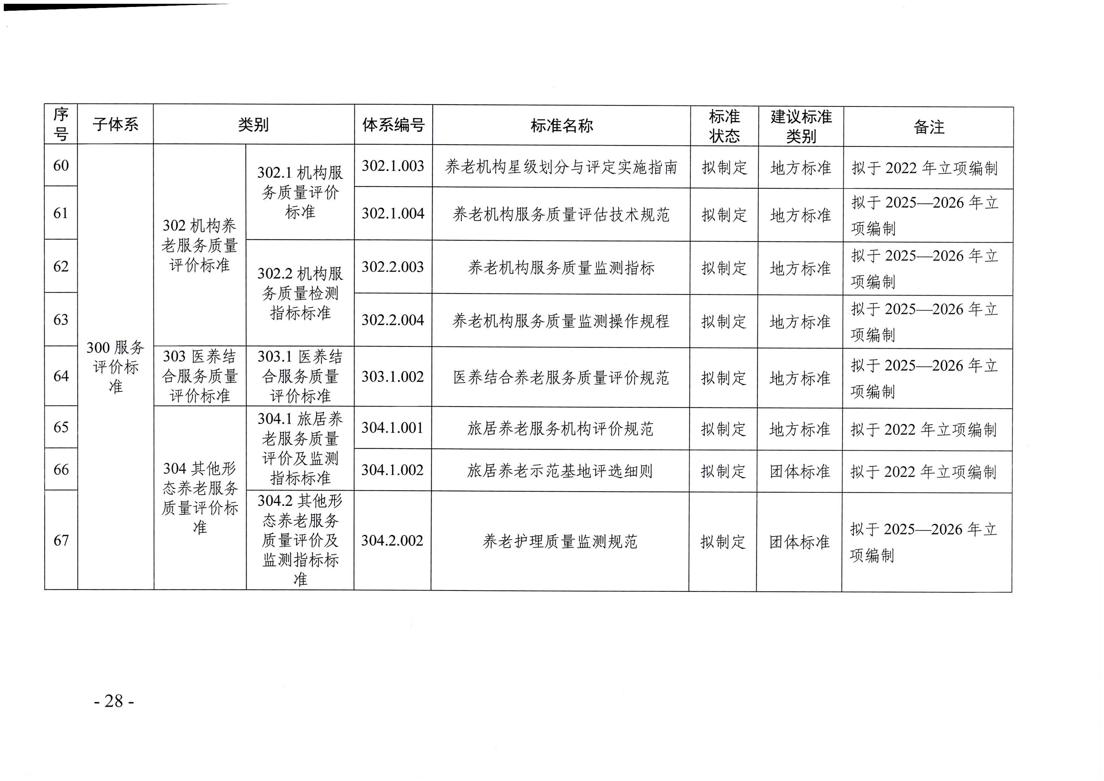 頁面提取自－廣東省民政廳等六部門關(guān)于印發(fā)廣東省養(yǎng)老服務(wù)標(biāo)準(zhǔn)體系規(guī)劃與路線圖（2022-2026年）的通知_頁面_17.jpg