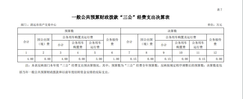 2021年度清遠市房產(chǎn)交易中心一般公共預算財政撥款“三公”經(jīng)費支出決算公開.jpg