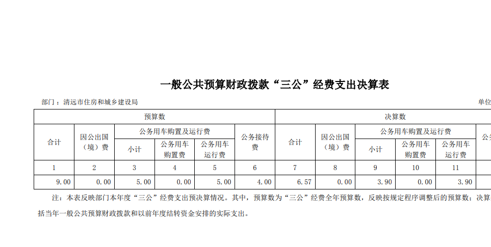 2021年清遠市住房和城鄉(xiāng)建設(shè)局部門一般公共預算財政撥款“三公”經(jīng)費支出決算公開.png