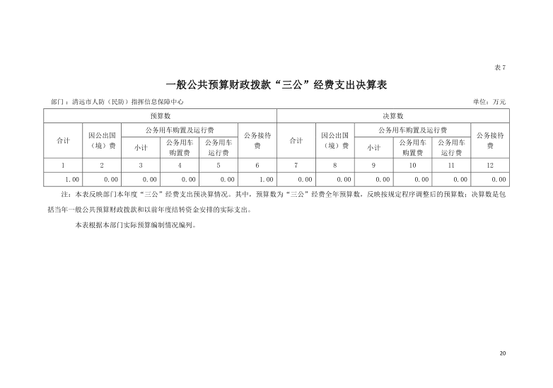 2021年度清遠(yuǎn)市人防（民防）指揮信息保障中心一般公共預(yù)算財(cái)政撥款“三公”經(jīng)費(fèi)支出決算公開(kāi).png