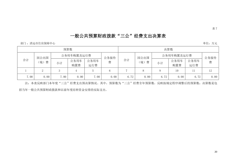 2021年清遠市住房保障中心一般公共預(yù)算財政撥款“三公”支出決算表公開.png