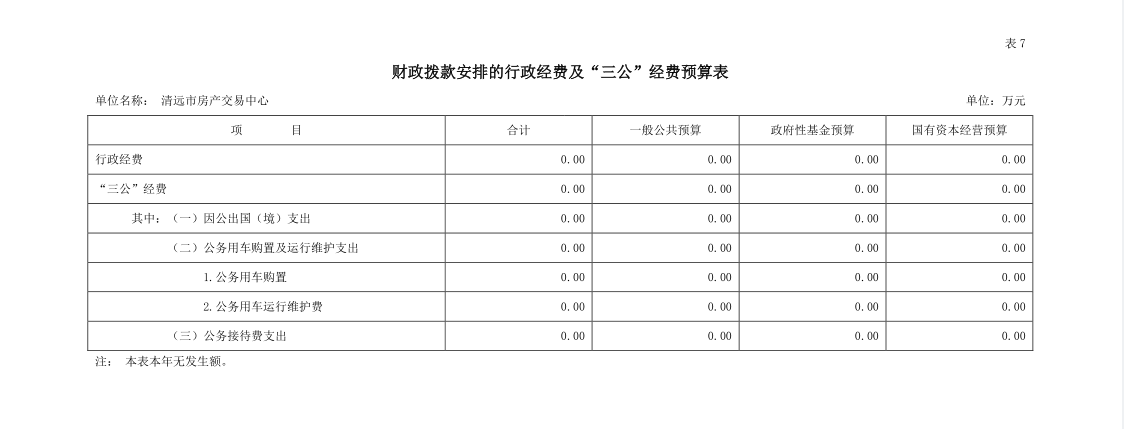 2023年清遠市房產(chǎn)交易中心財政撥款安排的行政經(jīng)費及“三公”經(jīng)費預算公開.png