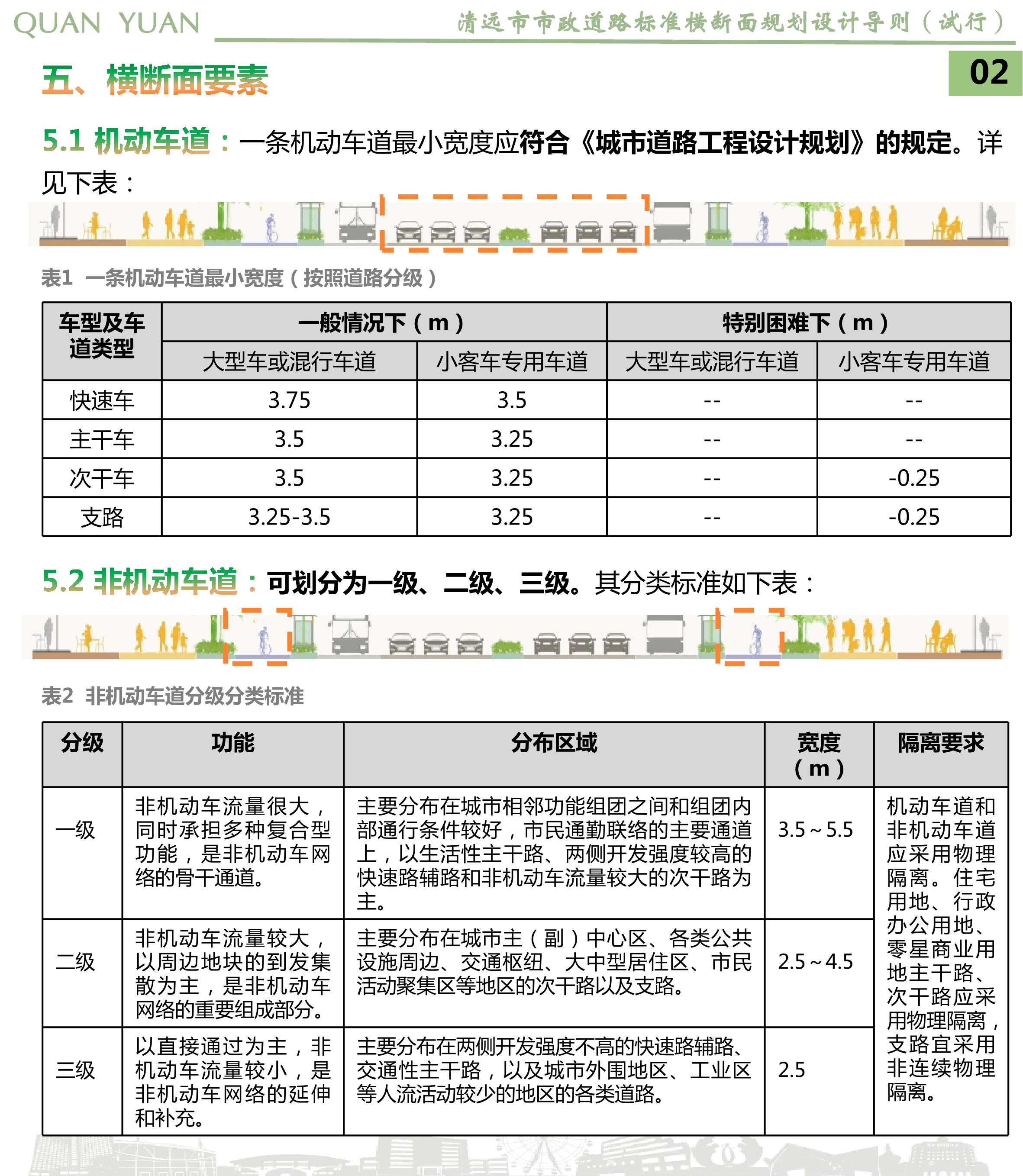 《清遠市市政道路標準橫斷面規(guī)劃設(shè)計導(dǎo)則》草案公示_04.jpg