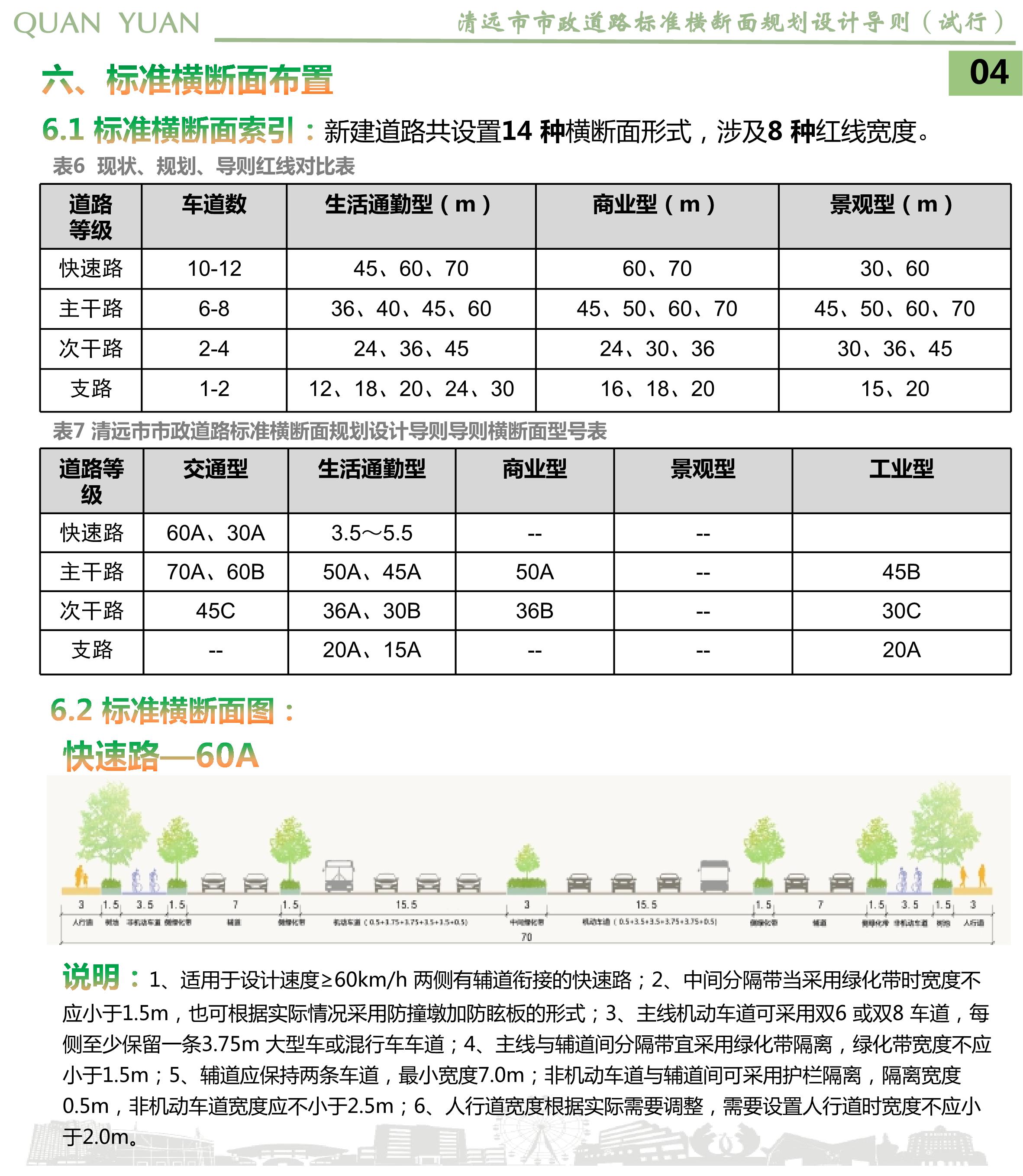 《清遠市市政道路標準橫斷面規(guī)劃設(shè)計導(dǎo)則》草案公示_06.jpg