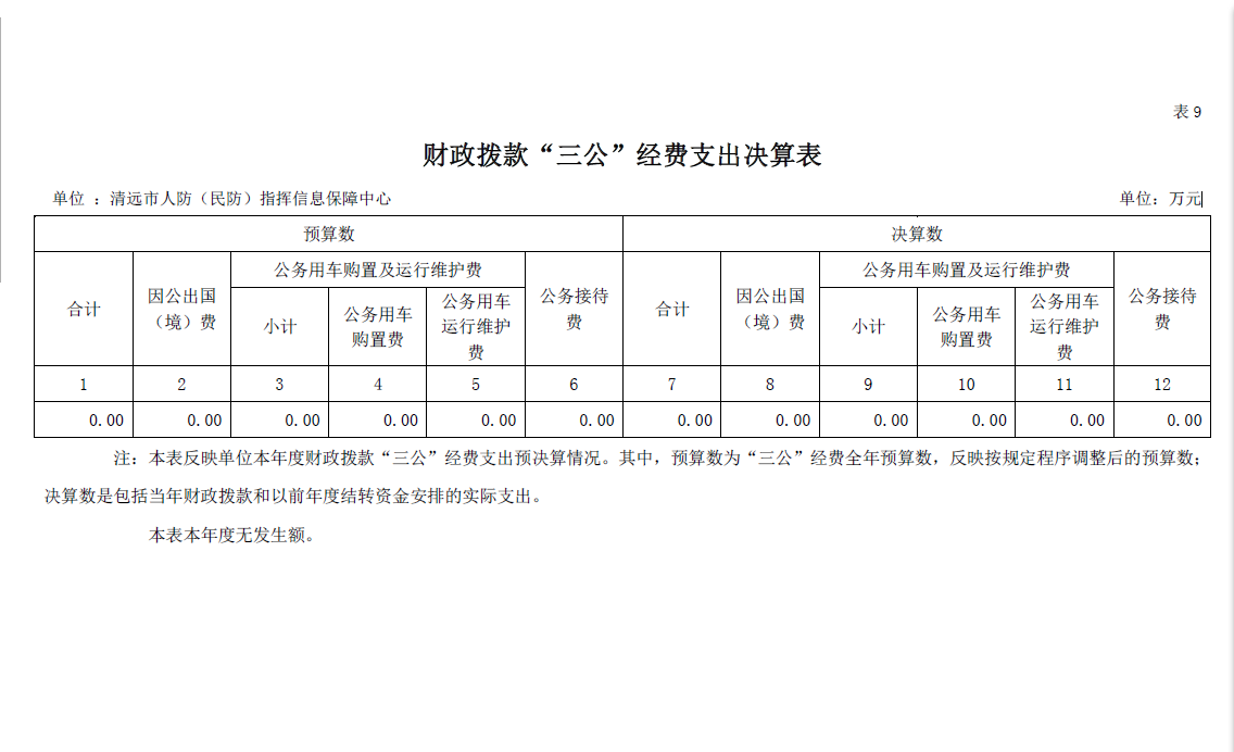 2022年度清遠市人防（民防）指揮信息保障中心財政撥款“三公”經(jīng)費支出決算公開.png