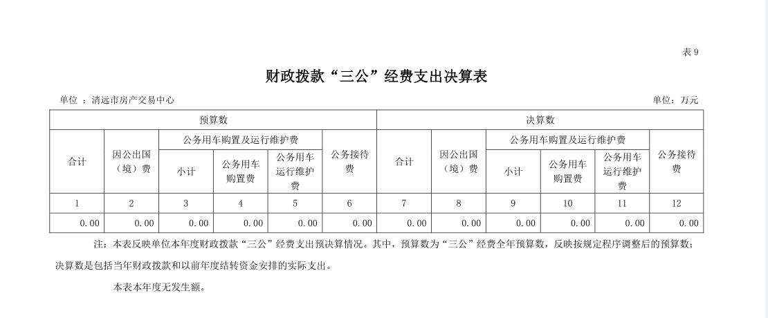 2022年度清遠(yuǎn)市房產(chǎn)交易中心財政撥款“三公”經(jīng)費支出決算公開.png