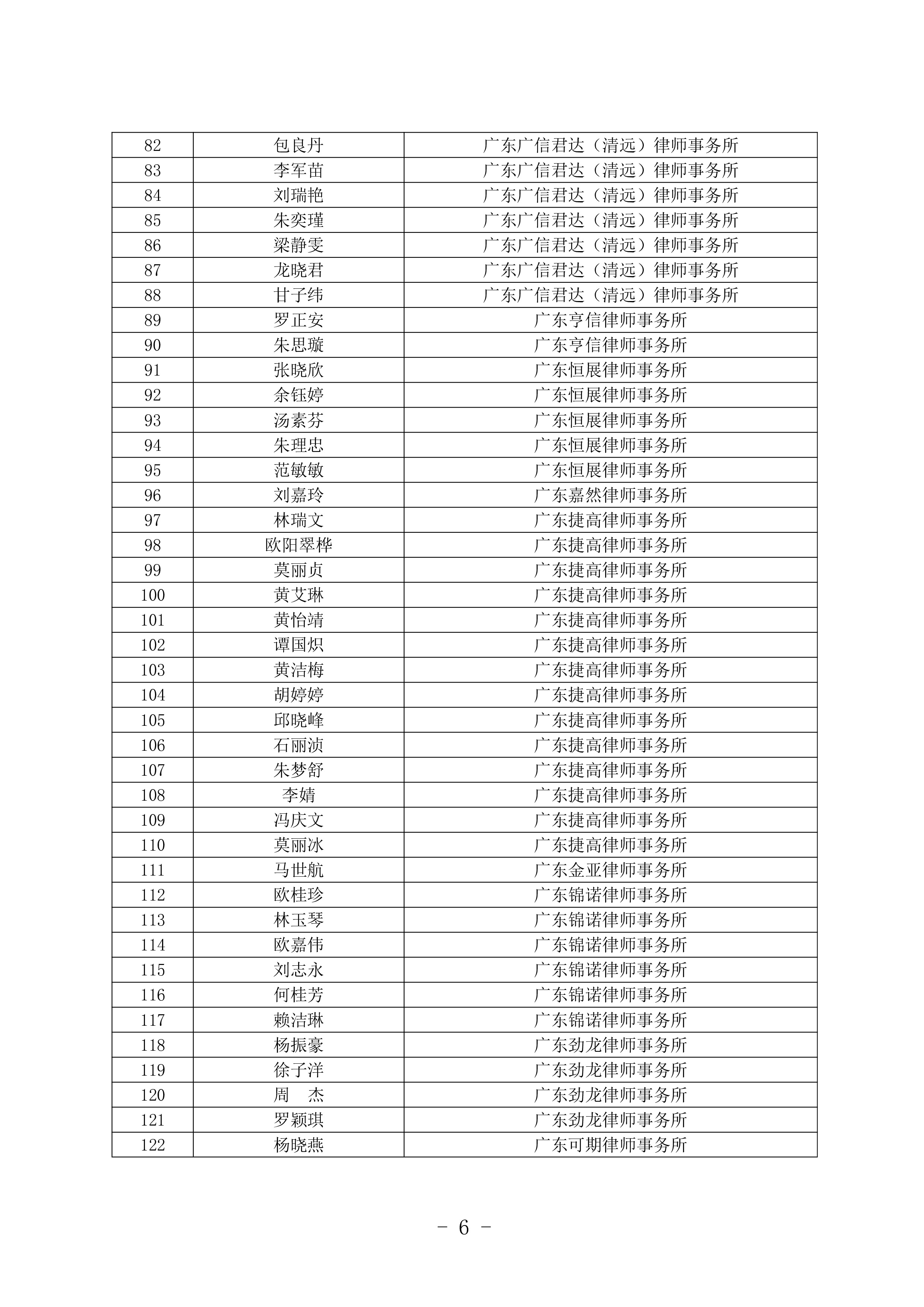 清遠(yuǎn)市法律援助律師庫名單公布-5.jpg