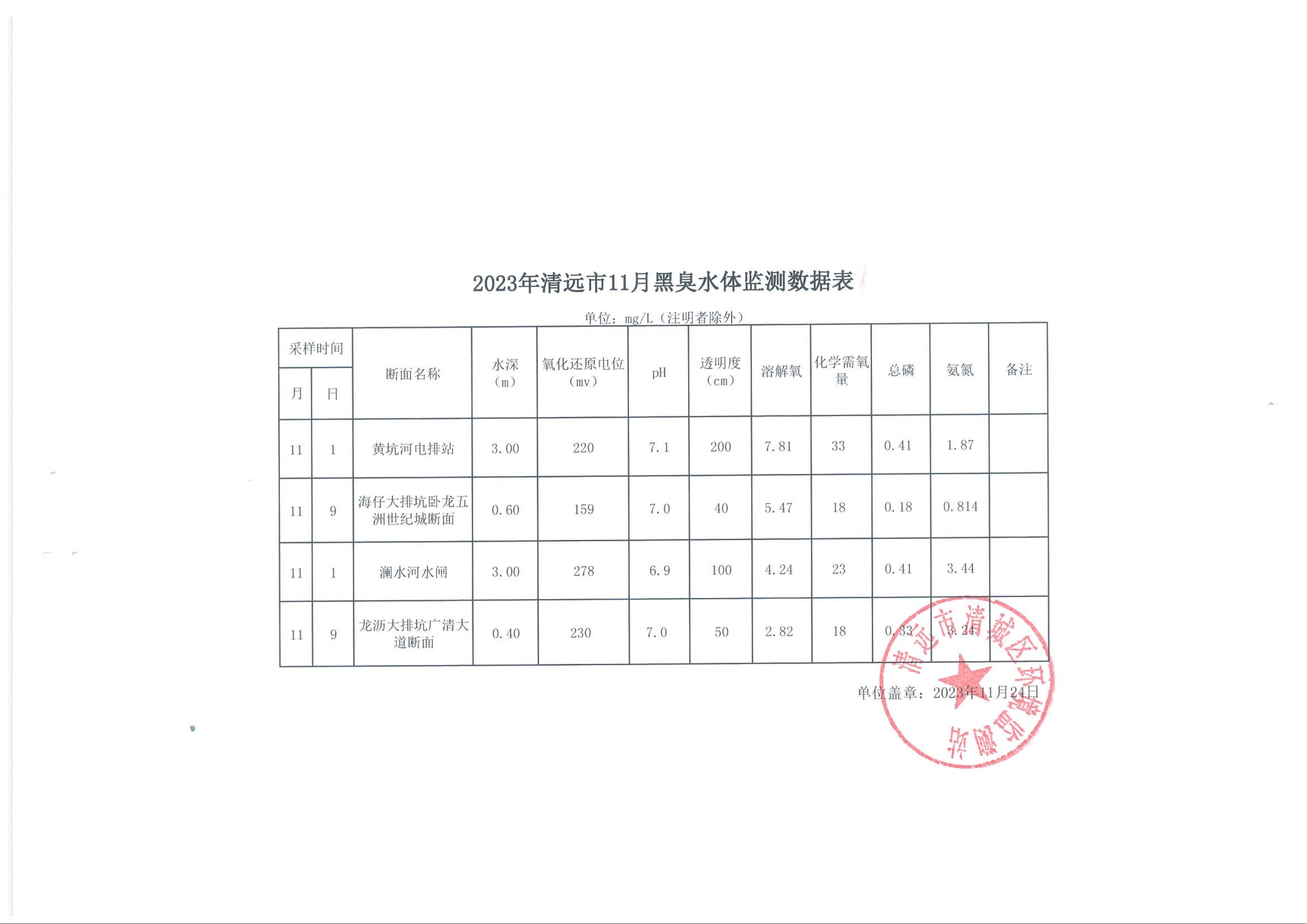 11月黑臭水體掃描件.jpeg
