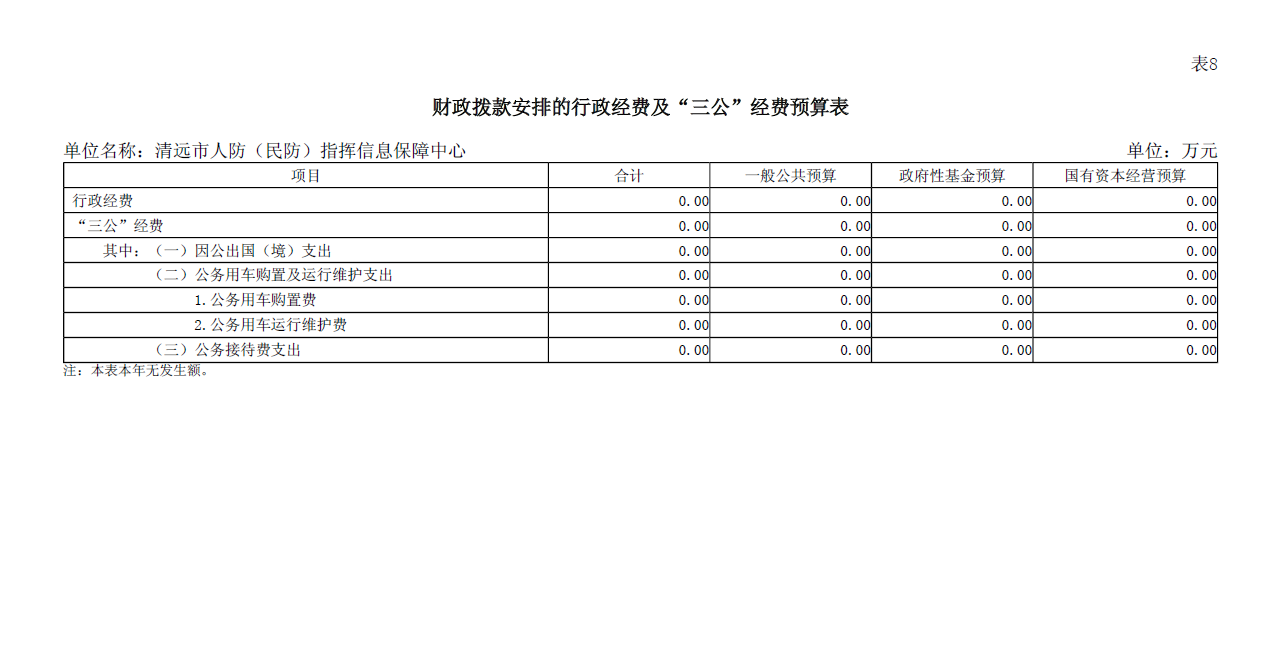 2024年清遠(yuǎn)市人防（民防）指揮信息保障中心財(cái)政撥款安排的行政經(jīng)費(fèi)及“三公”經(jīng)費(fèi)預(yù)算公開.PNG