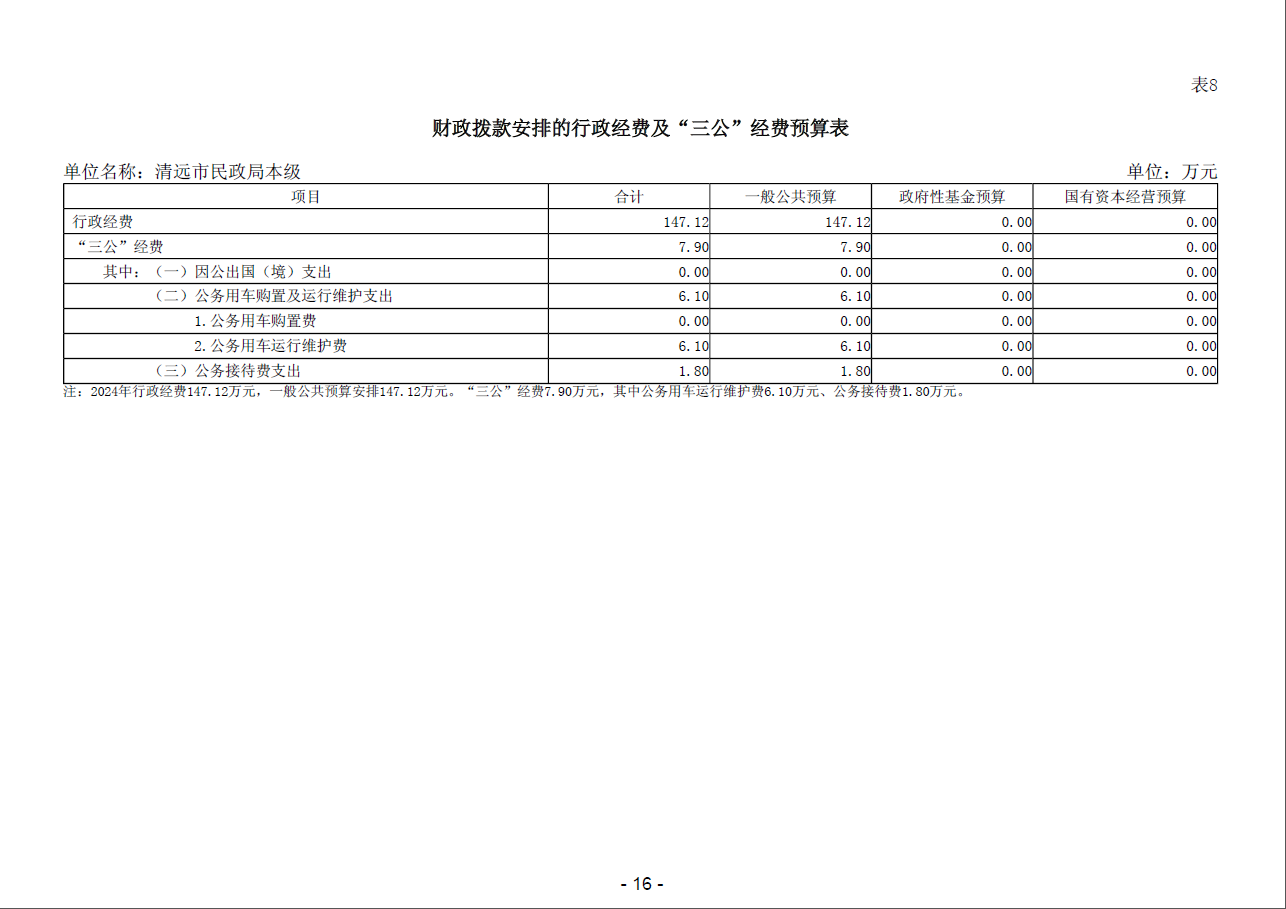 清遠(yuǎn)市民政局本級財(cái)政撥款安排的行政經(jīng)費(fèi)及“三公”經(jīng)費(fèi)預(yù)算表.png