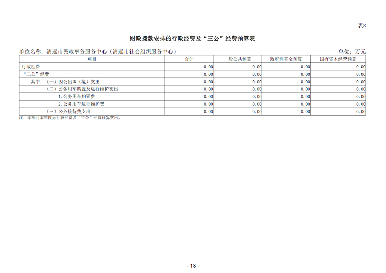 2024年清遠市民政事務服務中心（清遠市社會組織服務中心）財政撥款安排的行政經費及“三公”經費預算表.png