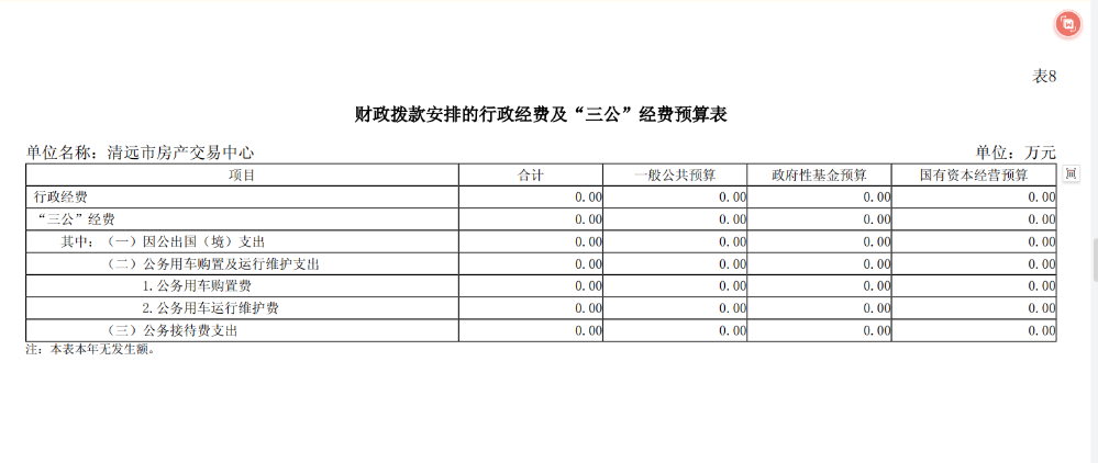 2024年清遠(yuǎn)市房產(chǎn)交易中心財(cái)政撥款安排的行政經(jīng)費(fèi)及“三公”經(jīng)費(fèi)預(yù)算公開(kāi).png