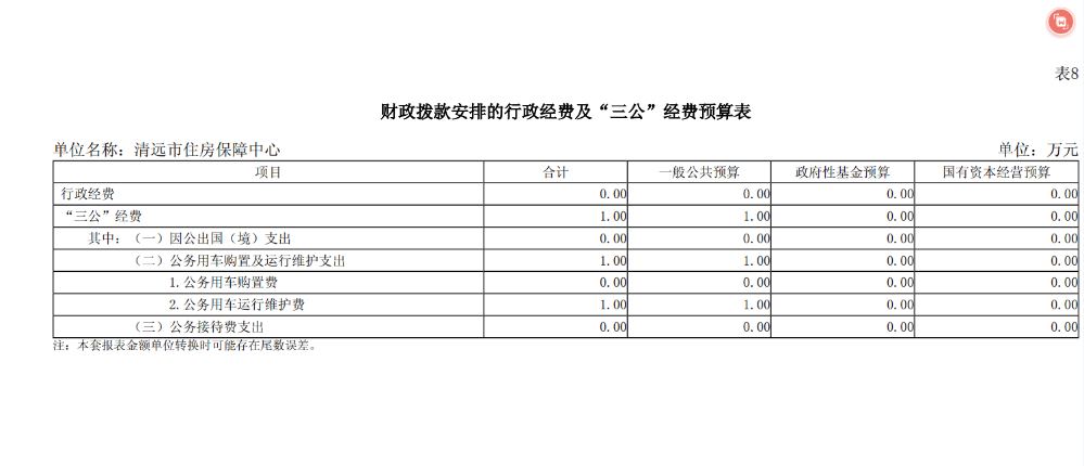 2024年清遠市住房保障中心財政撥款安排的行政經費及“三公”經費預算公開.png