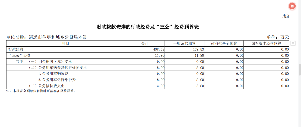 2024年清遠(yuǎn)市住房和城鄉(xiāng)建設(shè)局本級(jí)財(cái)政撥款安排的行政經(jīng)費(fèi)及“三公”經(jīng)費(fèi)預(yù)算公開.png