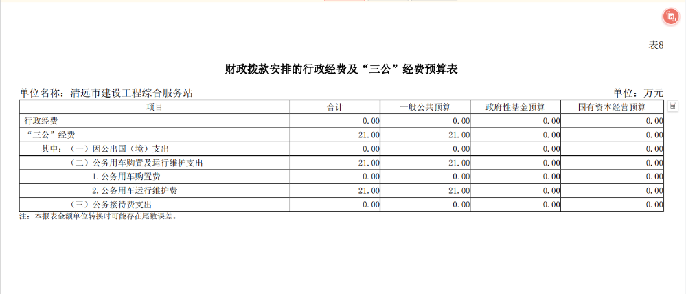 2024年清遠(yuǎn)市住建設(shè)工程綜合服務(wù)站財(cái)政撥款安排的行政經(jīng)費(fèi)及“三公”經(jīng)費(fèi)預(yù)算公開.png