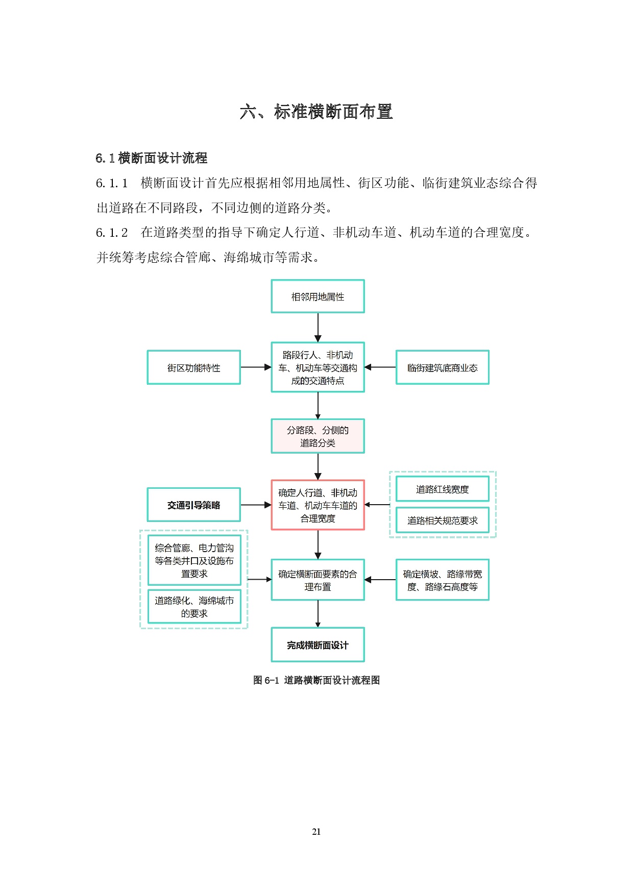 附件：清遠(yuǎn)市市政道路標(biāo)準(zhǔn)橫斷面規(guī)劃設(shè)計(jì)導(dǎo)則-023.jpg