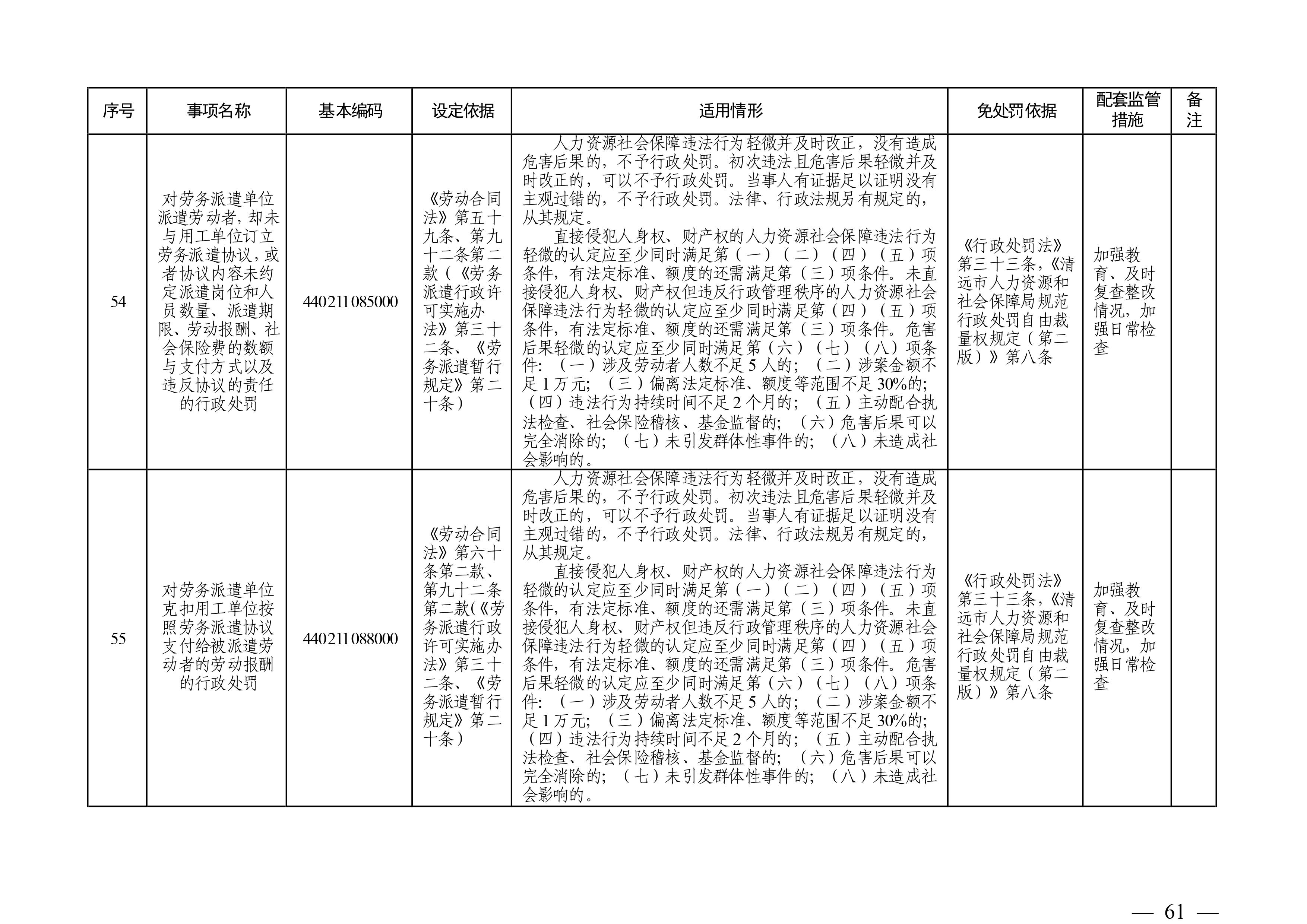 （市人社局規(guī)范性文件）清遠(yuǎn)市人力資源和社會保障局關(guān)于印發(fā)《清遠(yuǎn)市人力資源社會保障行政部門規(guī)范行政處罰自由裁量權(quán)規(guī)定（第二版）》的通知(1)-圖片-60.jpg