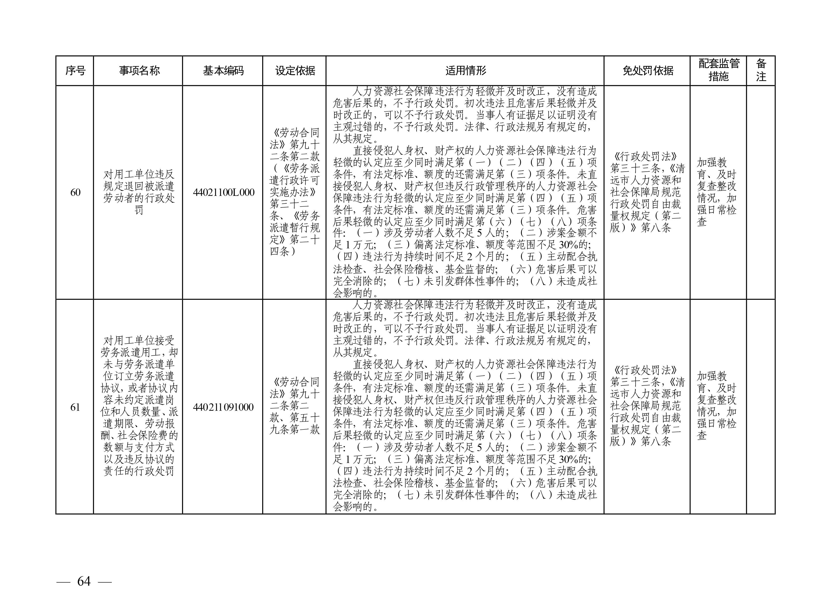 （市人社局規(guī)范性文件）清遠(yuǎn)市人力資源和社會保障局關(guān)于印發(fā)《清遠(yuǎn)市人力資源社會保障行政部門規(guī)范行政處罰自由裁量權(quán)規(guī)定（第二版）》的通知(1)-圖片-63.jpg