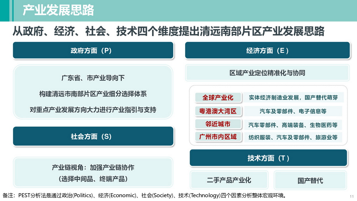 清遠南部片區(qū)高質(zhì)量發(fā)展規(guī)劃（公示方案）-011_調(diào)整大小.jpg