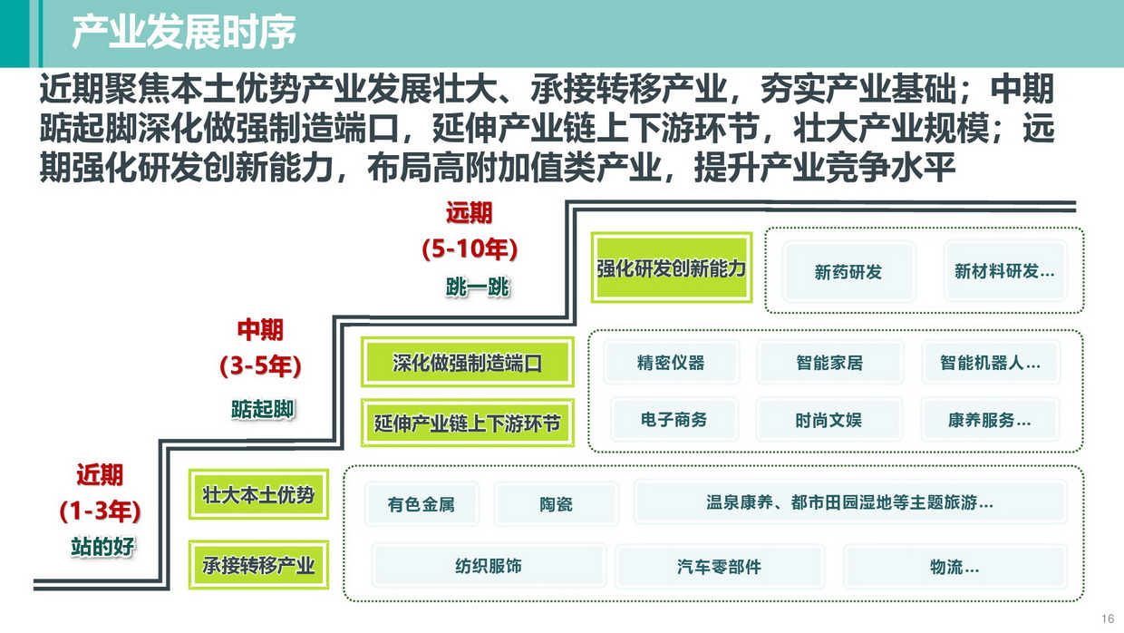 清遠南部片區(qū)高質(zhì)量發(fā)展規(guī)劃（公示方案）-016_調(diào)整大小.jpg