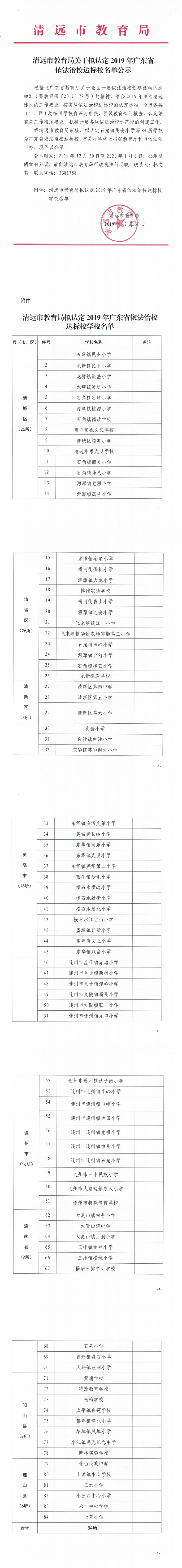 清遠(yuǎn)市教育局關(guān)于擬認(rèn)定2019年廣東省依法治校達(dá)標(biāo)校名單公示_0.png